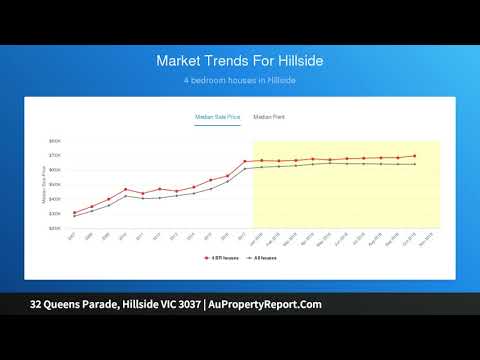 32 Queens Parade, Hillside VIC 3037 | AuPropertyReport.Com