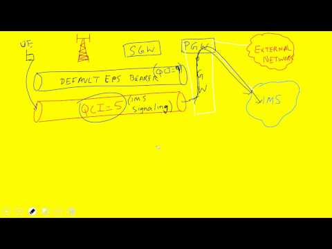 Does QCI 1 and QCI 5 setup simultaneously for VoLTE ?