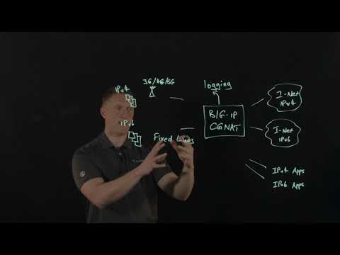 BIG-IP Carrier-Grade NAT - fast, scalable and secure IPv4/IPv6 address management