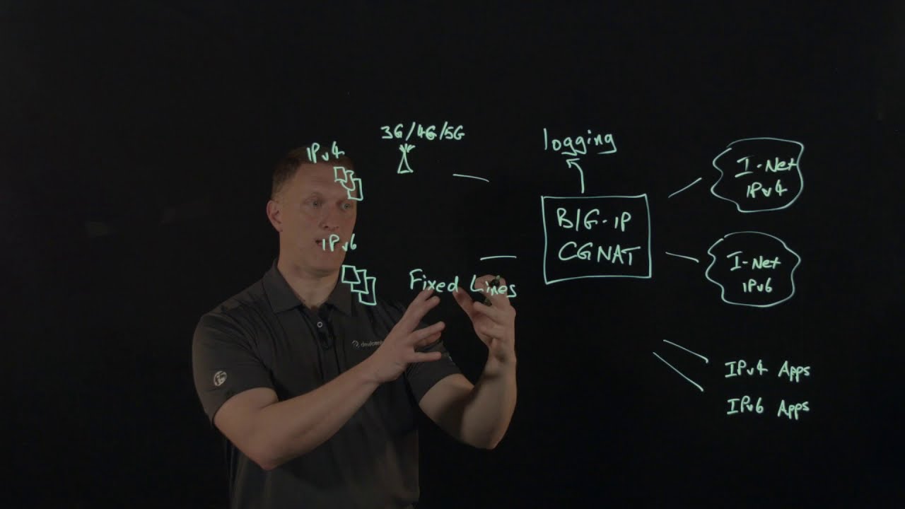 BIG-IP Carrier-Grade NAT - fast, scalable and secure IPv4/IPv6 address management