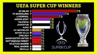 Every UEFA Super Cup Winner (1973–2026) 🏆