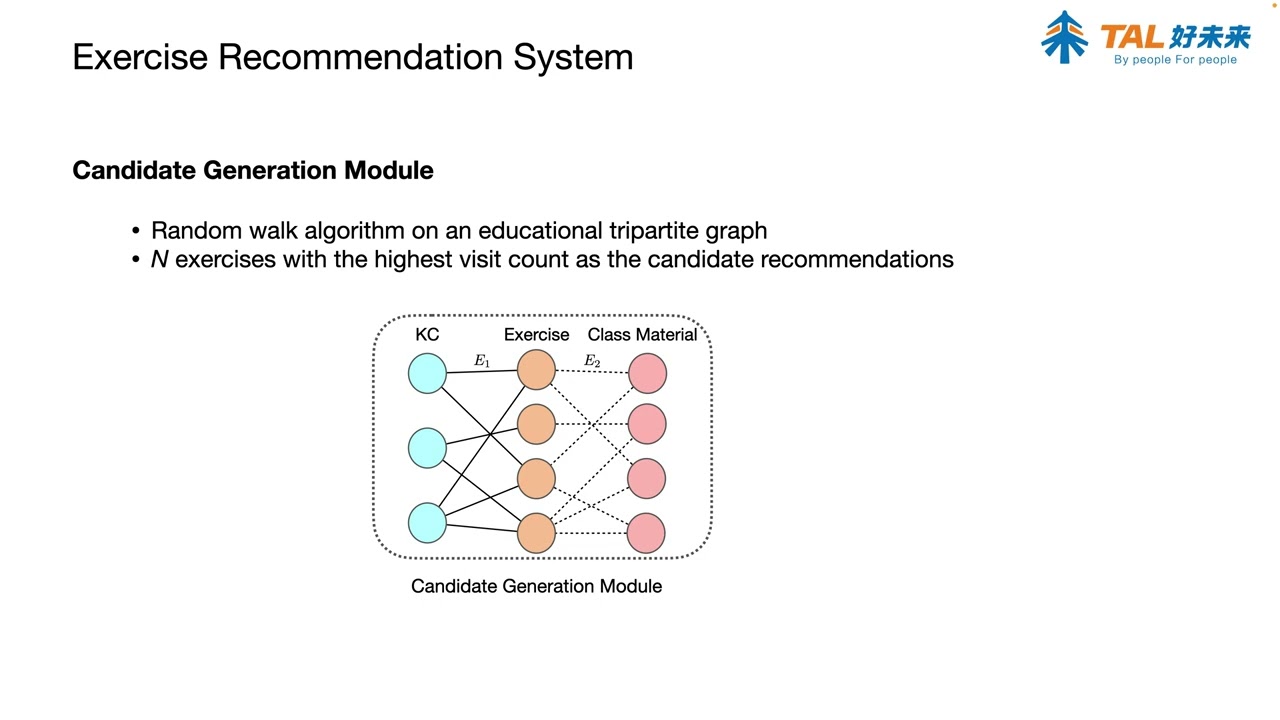 [AIED2022] A Design of A Simple Yet Effective Exercise Recommendation System in K-12 Online Learning