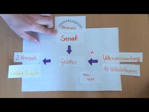 Die Bevölkerung und Verfassung des Römischen Reiches