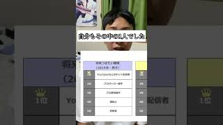 陰キャ高校生がYoutubeを始めた理由 #shorts