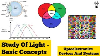 Study Of Light | Basic Concepts | Optoelectronics Devices And Systems