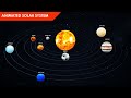 Animated Solar System in PowerPoint for Teachers and Students