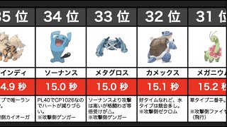 【ポケモンGO】ジム 防衛力 ランキング 2021【ゆっくり解説】