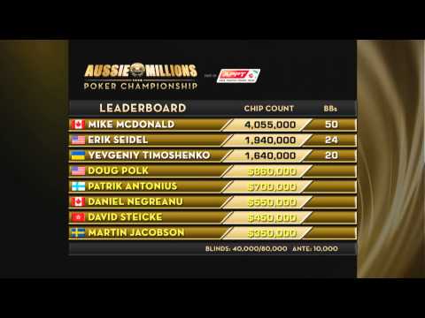 Aussie Millions 2014 Poker Tournament - $100K Challenge, Episode 2 | PokerStars
