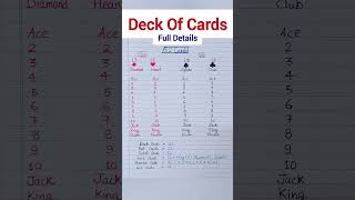 Deck of cards Full Details/Probability in a pack of 52 cards/All basic concepts of cards #shorts