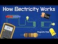 How ELECTRICITY works - working principle