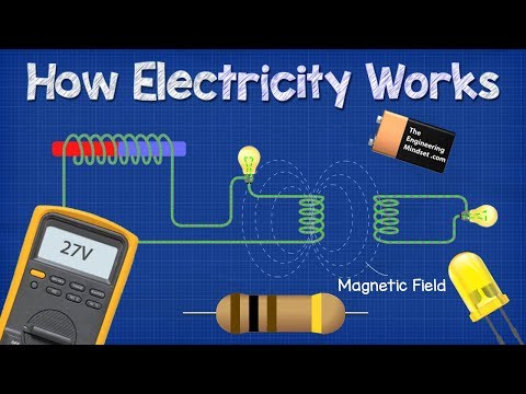 How ELECTRICITY works - working principle Video