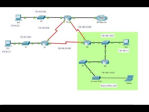 2.6.6 Packet Tracer - Verify Single-Area OSPFv2