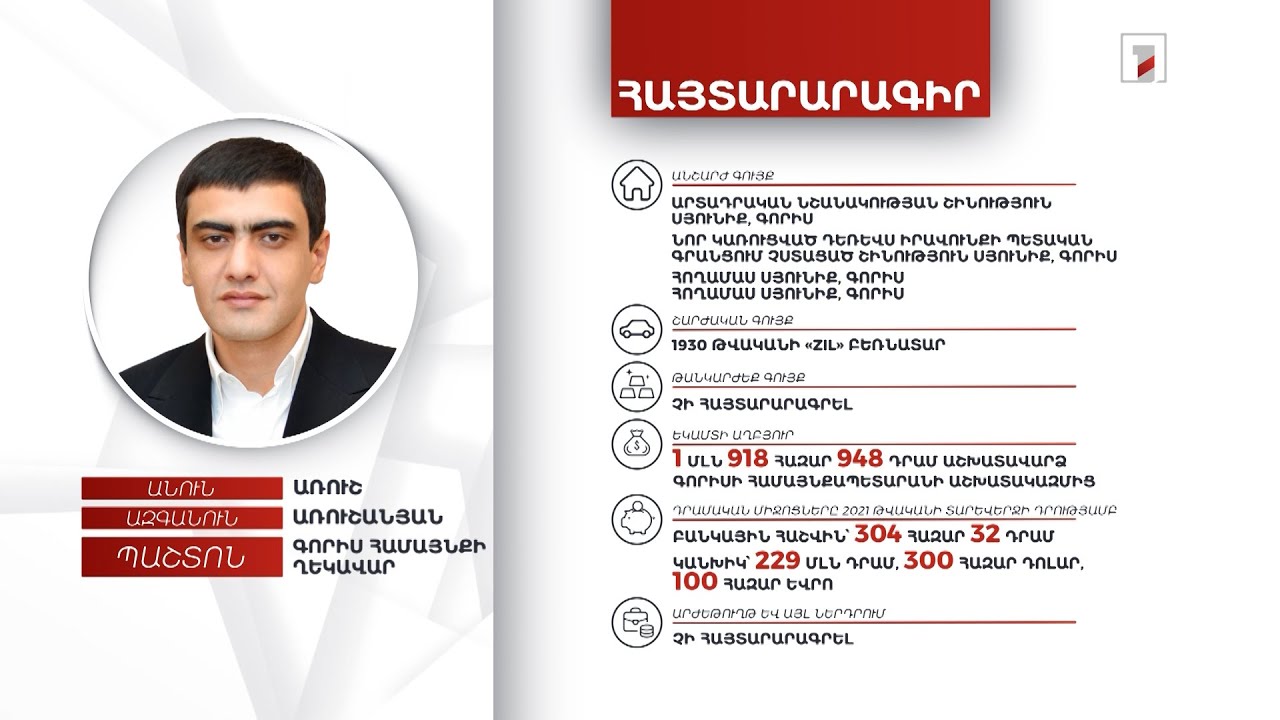 4 անշարժ գույք, 229 մլն դրամ, 300 հազար դոլար. Գորիսի համայնքապետ Առուշ Առուշանյանի հայտարարագիրը