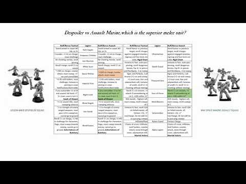 You and Your Melee Units - A Guide to Despoilers vs Assault Marines