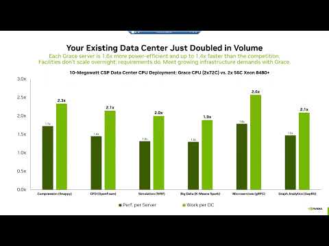 Power & Performance: Scaling Datacenters when the Chips are Down