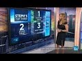 Al Roker S Top Three With Stephanie Abrams