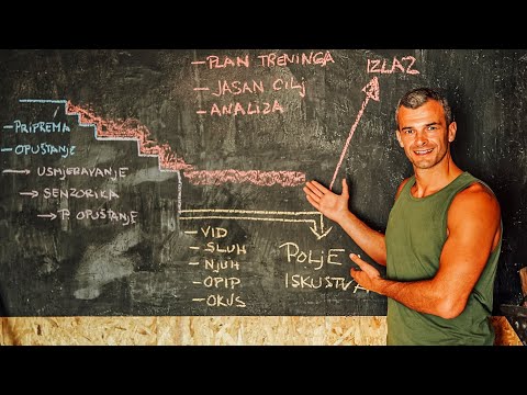 KAKO PROGRAMIRATI VLASTITI MOZAK, UNAPRIJEDI SE