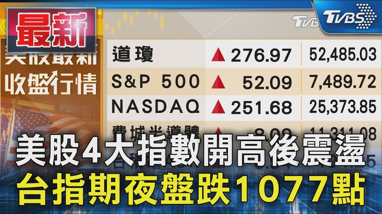 美股4大指數開高後震盪 台指期夜盤跌1077點|TVBS新聞 @TVBSNEWS01