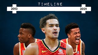 Timeline of the Hawks Road Back to the Playoffs!