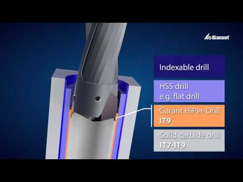 GARANT HiPer-Drill
