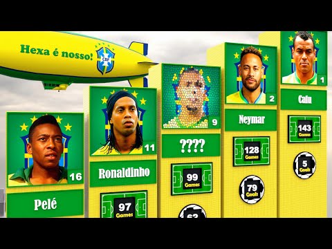 Top 50 Brazil National Team Players by Most Appearances