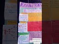 Biology Class 10th Asexual Reproduction Chart