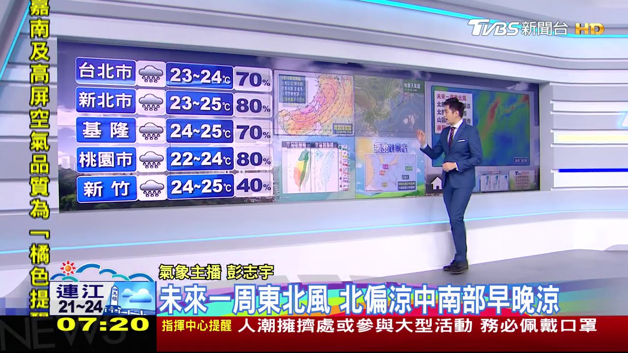 東北風陪你開工！北轉濕涼　南北溫差大