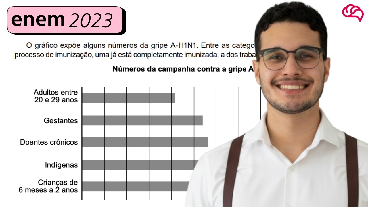 Resolução em Vídeo — Questão 164 ENEM 2023