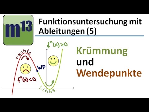 (5.) Krümmung und Wendepunkte