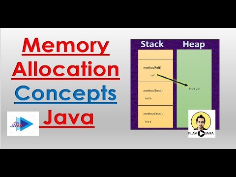 Memory Allocation In Java | Heap And Stack.