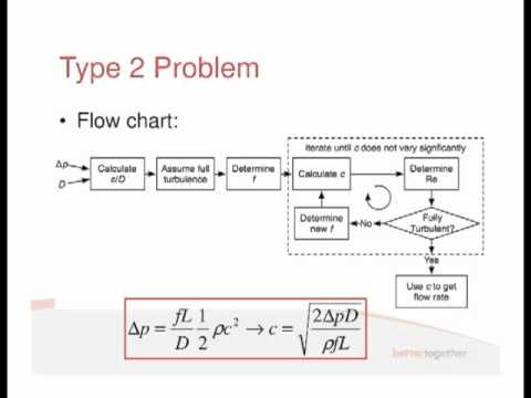 Fluids Lecture 2.3 - Turbulent Flow (S2)
