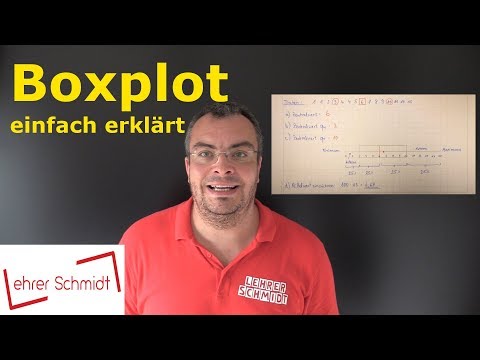 Boxplot - simply explained | Mathematics | Lehrerschmidt