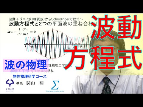 平面波を表現する可能な方法。平面は、無限であると想像しなければならない波面に対応します。