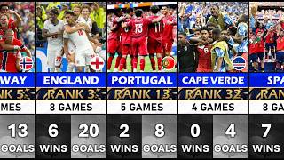 WE WILL MISS THE WORLD CUP - Final Rankings and Statistics of the 48 Nations  FIFA World Cup 2026
