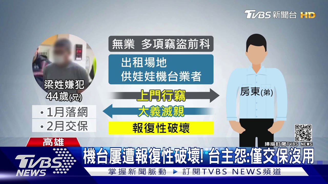 記仇！曾遭大外割逮　嫌交保報復性搞破壞