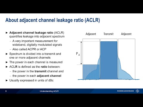 Understanding Spectrum Analyzers - ACLR