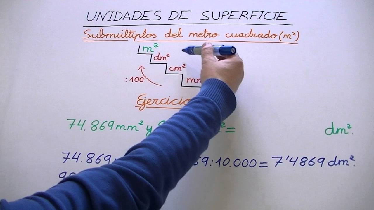 Unidades de Superficie: m2, dm2, cm2, mm2