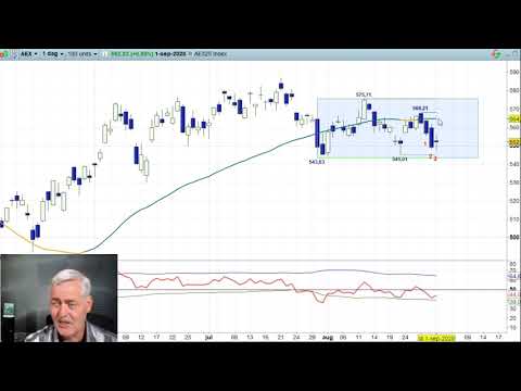 AEX 1 september 2020 – Nico Bakker – Daily Charts BNP Paribas Markets