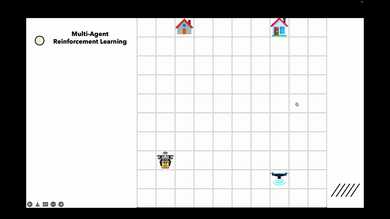 Discovering Emergent Behaviors Using Multi-agent Reinforcement Learning