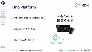 .NET으로 라즈베리파이 UI 앱 만들기