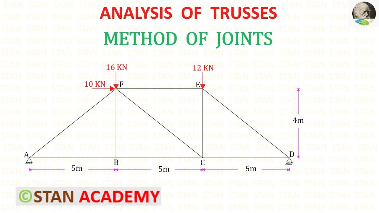 Understanding Truss Analysis Through The Method Of Joints Galaxy Ai