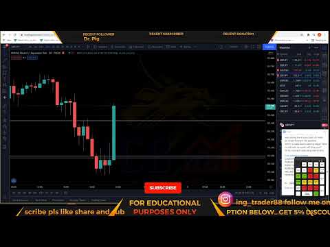LIVE FOREX TRADING NFP NY SESSION - JULY 2 2021