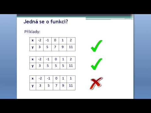 Funkce - základní pojmy (definice, zadání, def. obor a obor hodnot)