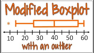 How to Make a Boxplot with Outliers
