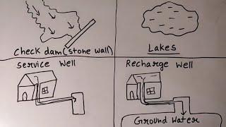 Water Resources -ep03- HHH |ch 4 india people and economy  | CBSE | NCERT | class 12 |