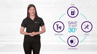 How novated leasing works - AccessPay