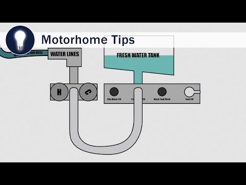 Thumbnail for How to Use, Care for, and Maintain Your Motorhome's Black, Gray & Fresh Water Holding Tanks Video