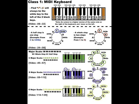 Apple Mac Mini GarageBand Music Production 101 Bundle image 10