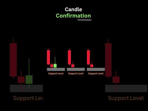 candle confirmation #candlestickpattern #stockmarket