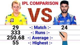 Krishnappa Gowtham vs Sam Curran IPL Comparison || Sam Curran vs Krishnappa Gowtham IPL 2021